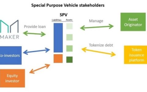 一文读懂RWA：底层资产、业务结构、困难挑战、监管机遇和实现路径