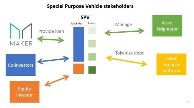 一文读懂RWA：底层资产、业务结构、困难挑战、监管机遇和实现路径