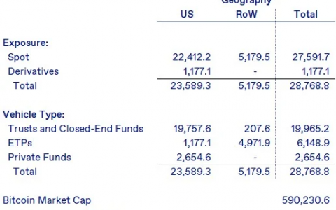 如果现货ETF获批，将带来多大规模的资金流入？