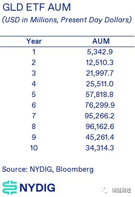 如果现货ETF获批，将带来多大规模的资金流入？