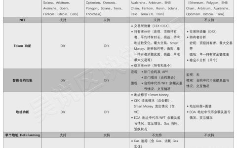 Arkham是什么？一文读懂链上数据分析赛道
