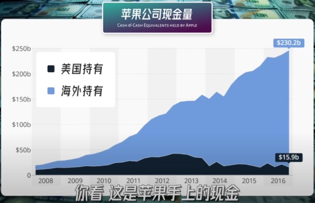 苹果海外千亿避税背后：爱尔兰、欧盟、美国政府之间的宫心计
