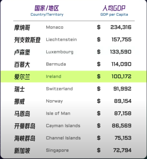 苹果海外千亿避税背后：爱尔兰、欧盟、美国政府之间的宫心计