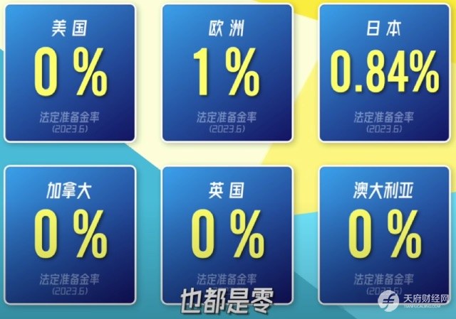 美国为何连发第二、第三、第四大银行倒闭事件？中美银行业体系有何不同？