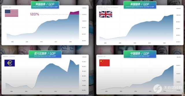 一文读懂国债：内债、外债有啥区别？国债如何决定利率？量化宽松实质是什么？债务上限由谁决定？债务过高怎么办？