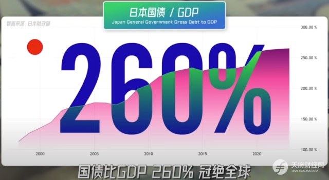 一文读懂国债：内债、外债有啥区别？国债如何决定利率？量化宽松实质是什么？债务上限由谁决定？债务过高怎么办？