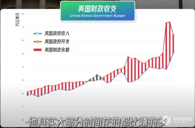 一文读懂国债：内债、外债有啥区别？国债如何决定利率？量化宽松实质是什么？债务上限由谁决定？债务过高怎么办？