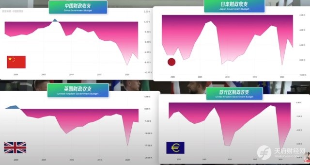 一文读懂国债：内债、外债有啥区别？国债如何决定利率？量化宽松实质是什么？债务上限由谁决定？债务过高怎么办？