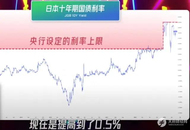 一文读懂国债：内债、外债有啥区别？国债如何决定利率？量化宽松实质是什么？债务上限由谁决定？债务过高怎么办？