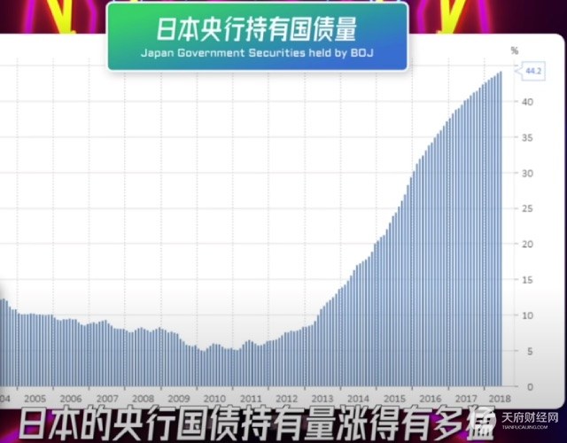 一文读懂国债：内债、外债有啥区别？国债如何决定利率？量化宽松实质是什么？债务上限由谁决定？债务过高怎么办？