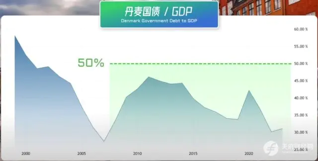 一文读懂国债：内债、外债有啥区别？国债如何决定利率？量化宽松实质是什么？债务上限由谁决定？债务过高怎么办？