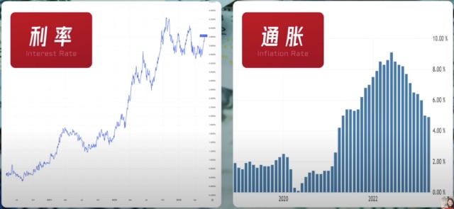 一文读懂国债：内债、外债有啥区别？国债如何决定利率？量化宽松实质是什么？债务上限由谁决定？债务过高怎么办？