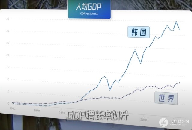 全球第12大经济体韩国：财阀当道GDP腾飞，却有发达国家最低幸福指数、最高自杀率、最长工作时长和全球最低生育率