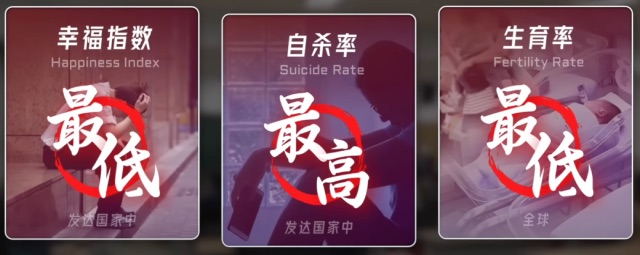 全球第12大经济体韩国：财阀当道GDP腾飞，却有发达国家最低幸福指数、最高自杀率、最长工作时长和全球最低生育率