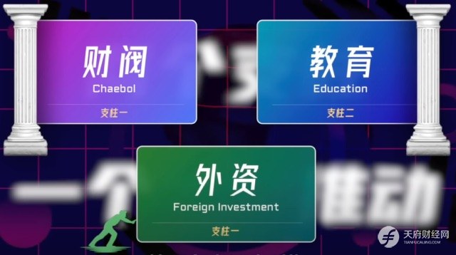 全球第12大经济体韩国：财阀当道GDP腾飞，却有发达国家最低幸福指数、最高自杀率、最长工作时长和全球最低生育率