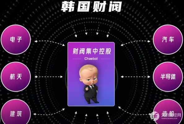 全球第12大经济体韩国：财阀当道GDP腾飞，却有发达国家最低幸福指数、最高自杀率、最长工作时长和全球最低生育率