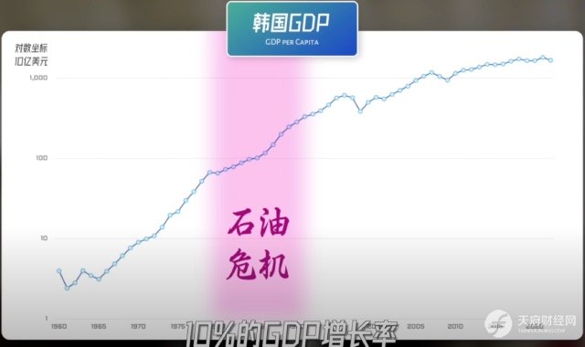 全球第12大经济体韩国：财阀当道GDP腾飞，却有发达国家最低幸福指数、最高自杀率、最长工作时长和全球最低生育率
