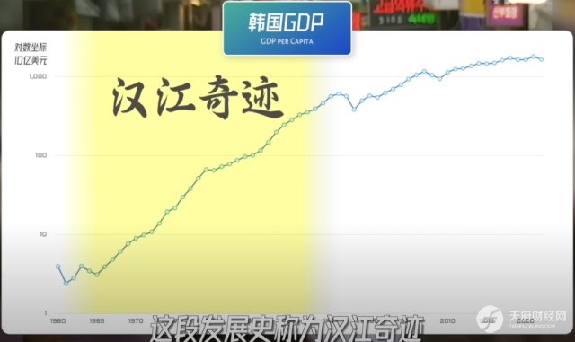 全球第12大经济体韩国：财阀当道GDP腾飞，却有发达国家最低幸福指数、最高自杀率、最长工作时长和全球最低生育率