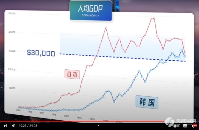 全球第12大经济体韩国：财阀当道GDP腾飞，却有发达国家最低幸福指数、最高自杀率、最长工作时长和全球最低生育率