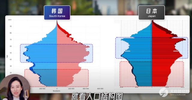 全球第12大经济体韩国：财阀当道GDP腾飞，却有发达国家最低幸福指数、最高自杀率、最长工作时长和全球最低生育率