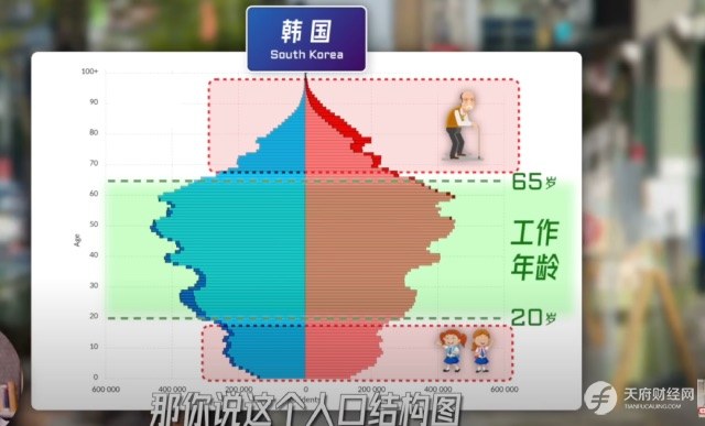 全球第12大经济体韩国：财阀当道GDP腾飞，却有发达国家最低幸福指数、最高自杀率、最长工作时长和全球最低生育率