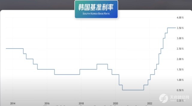全球第12大经济体韩国：财阀当道GDP腾飞，却有发达国家最低幸福指数、最高自杀率、最长工作时长和全球最低生育率