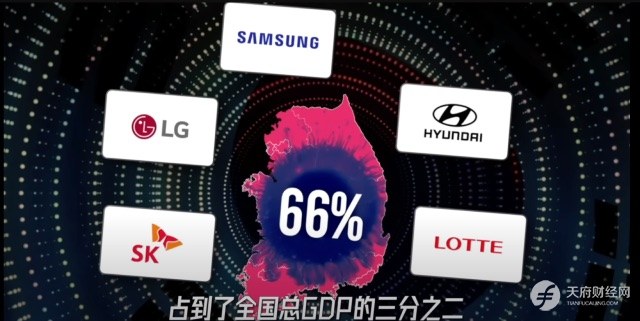 全球第12大经济体韩国：财阀当道GDP腾飞，却有发达国家最低幸福指数、最高自杀率、最长工作时长和全球最低生育率