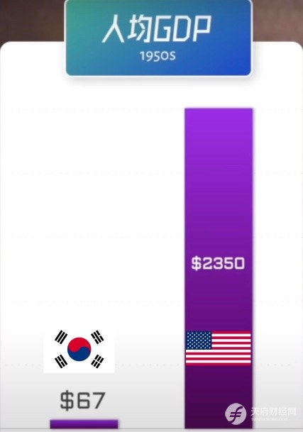 全球第12大经济体韩国：财阀当道GDP腾飞，却有发达国家最低幸福指数、最高自杀率、最长工作时长和全球最低生育率