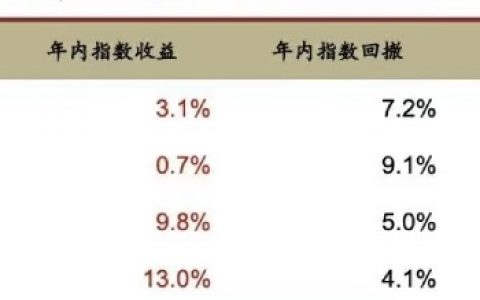 九方财富中报出炉：订单金额同比增长迅速，获客能力节节攀升