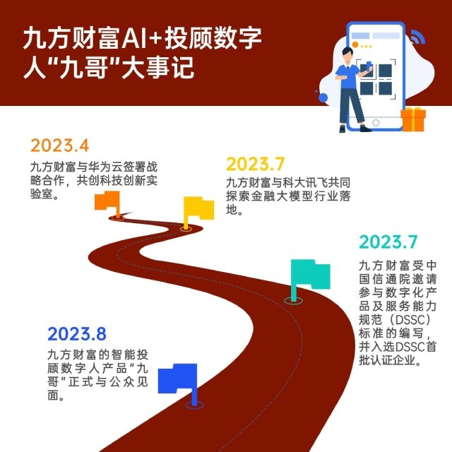 九方财富中报出炉：订单金额同比增长迅速，获客能力节节攀升