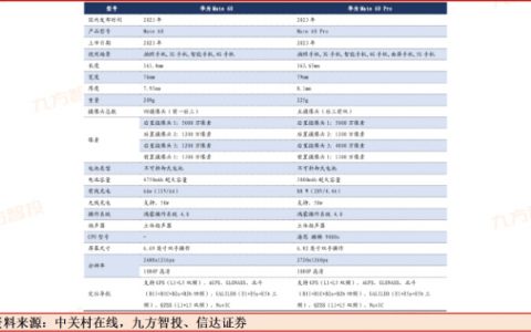九方金融研究所：华为之火，可以燎原——扬帆卫星通信时代，打响手机“太空战”