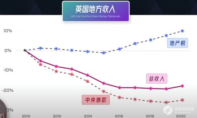 英国第二城市伯明翰为什么破产？英、美地方财政体系有何不同？