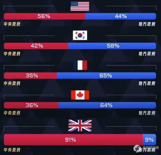 英国第二城市伯明翰为什么破产？英、美地方财政体系有何不同？