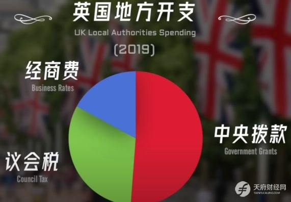 英国第二城市伯明翰为什么破产？英、美地方财政体系有何不同？