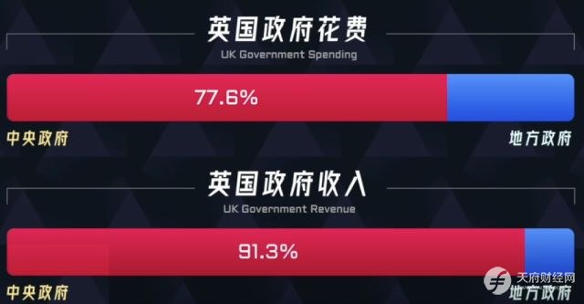 英国第二城市伯明翰为什么破产？英、美地方财政体系有何不同？