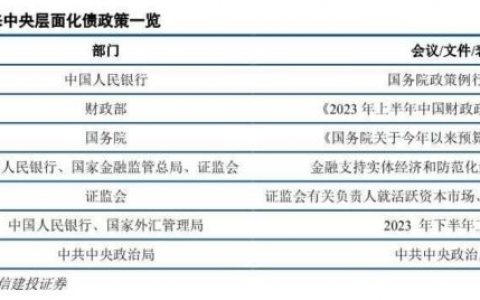 中信建投：地方债务一揽子化解方案政策研判