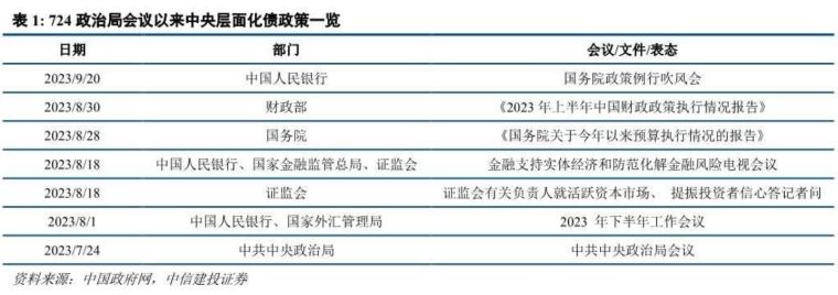中信建投：地方债务一揽子化解方案政策研判
