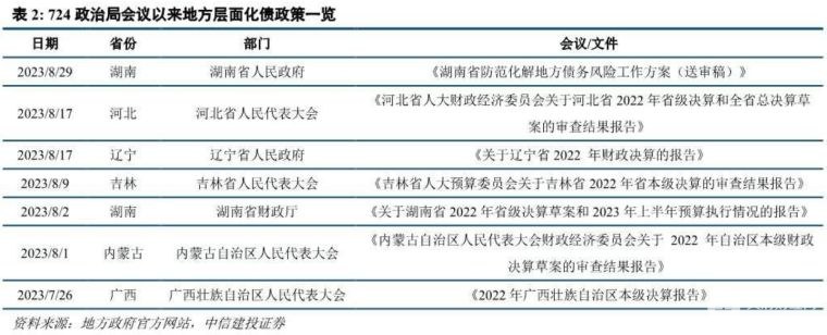 中信建投：地方债务一揽子化解方案政策研判