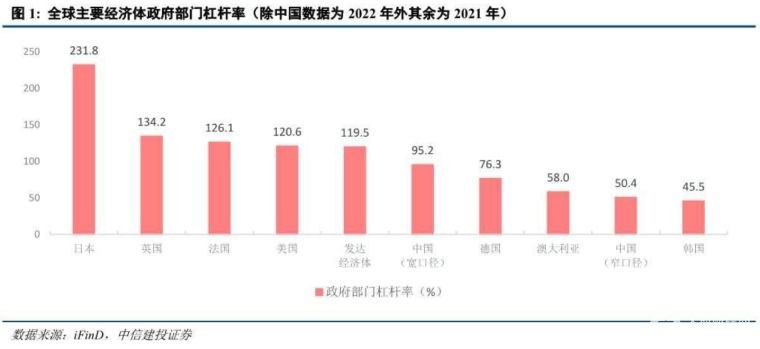 中信建投：地方债务一揽子化解方案政策研判