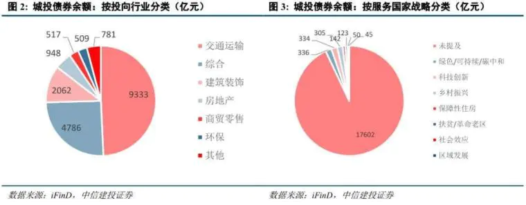 中信建投：地方债务一揽子化解方案政策研判