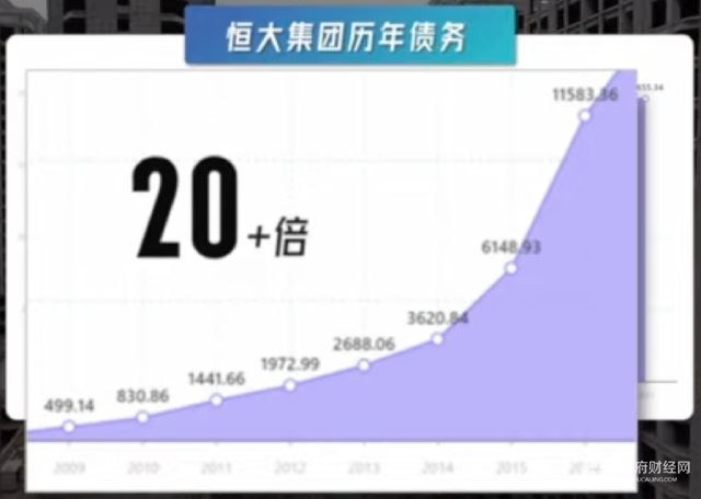 恒大债务危机始末 许家印如何把中国房地产业搅得天翻地覆？