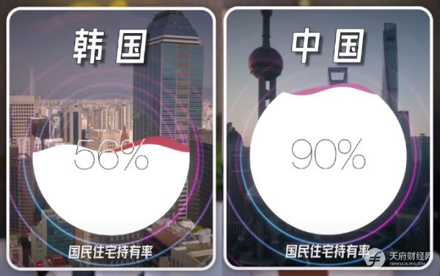 韩国楼市危机：全租房模式开启无限杠杆，低利率催生房价狂欢，一加息就连环爆雷