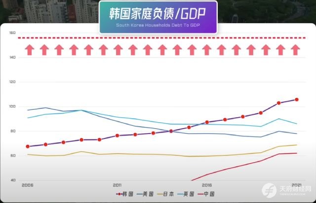 韩国楼市危机：全租房模式开启无限杠杆，低利率催生房价狂欢，一加息就连环爆雷