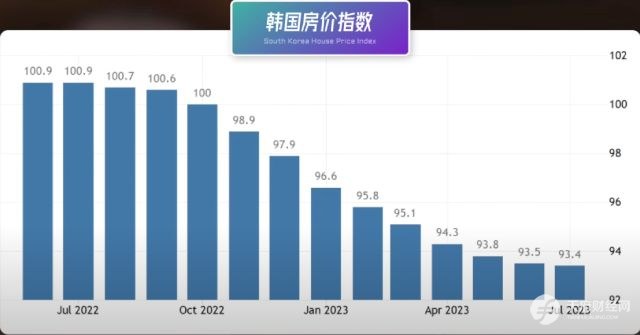 韩国楼市危机：全租房模式开启无限杠杆，低利率催生房价狂欢，一加息就连环爆雷