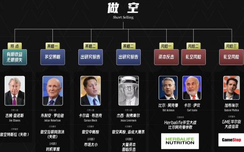 什么是做空、轧空、多空策略？真实世界的做空有哪些玩法？为什么说做空收益有限风险无底洞？