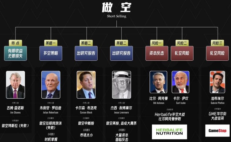 什么是做空、轧空、多空策略？真实世界的做空有哪些玩法？为什么说做空收益有限风险无底洞？