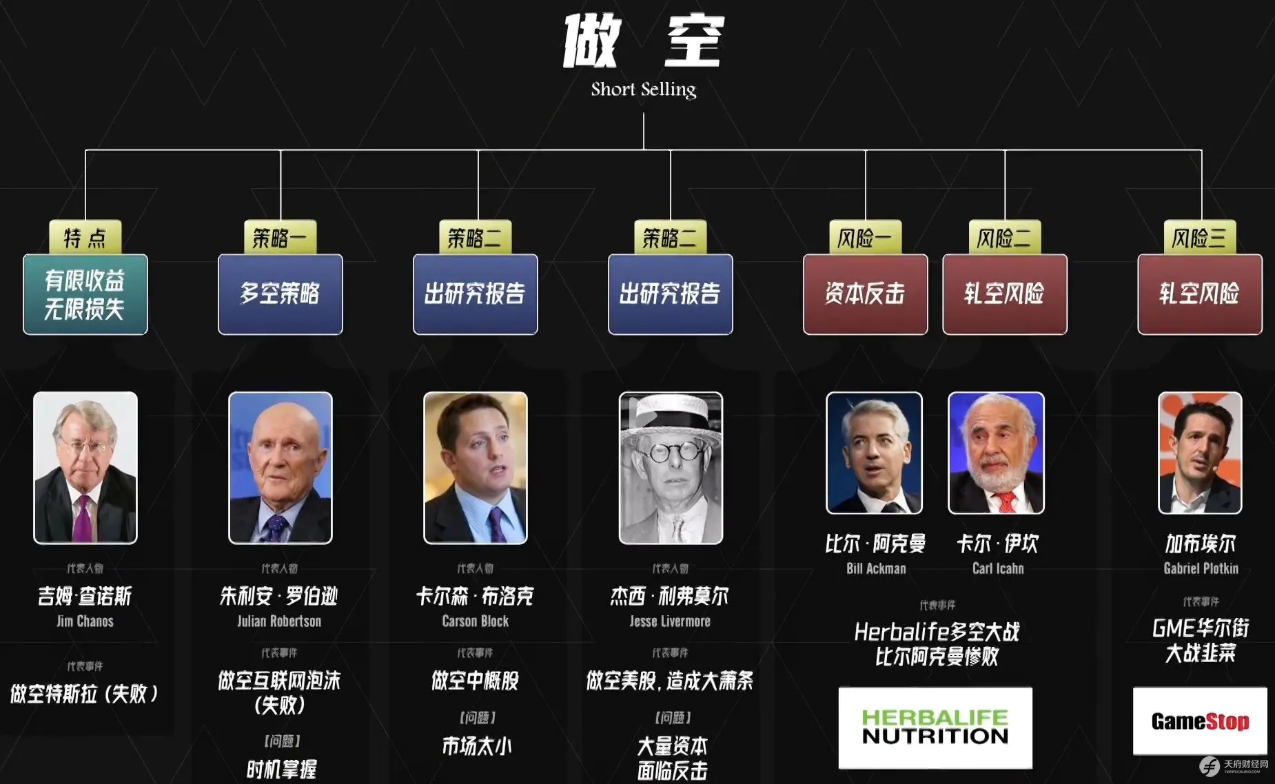 什么是做空、轧空、多空策略？真实世界的做空有哪些玩法？为什么说做空收益有限风险无底洞？