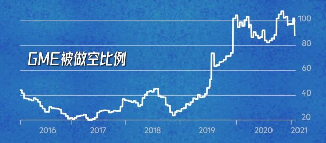 什么是做空、轧空、多空策略？真实世界的做空有哪些玩法？为什么说做空收益有限风险无底洞？