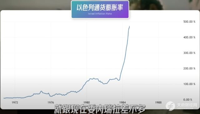 人均GDP逆天的以色列，经济崛起的关键词：西德赔款、外来移民、控制政府债务、创新和犹太文化