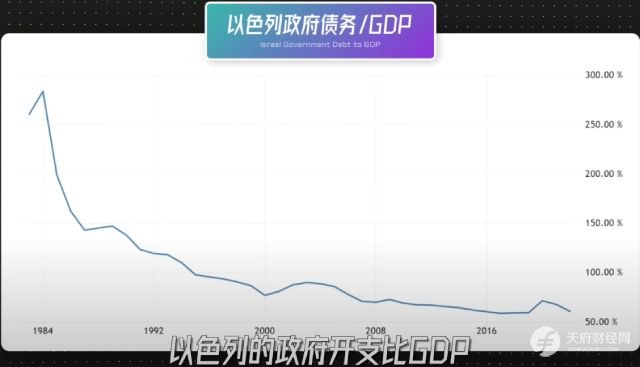 人均GDP逆天的以色列，经济崛起的关键词：西德赔款、外来移民、控制政府债务、创新和犹太文化